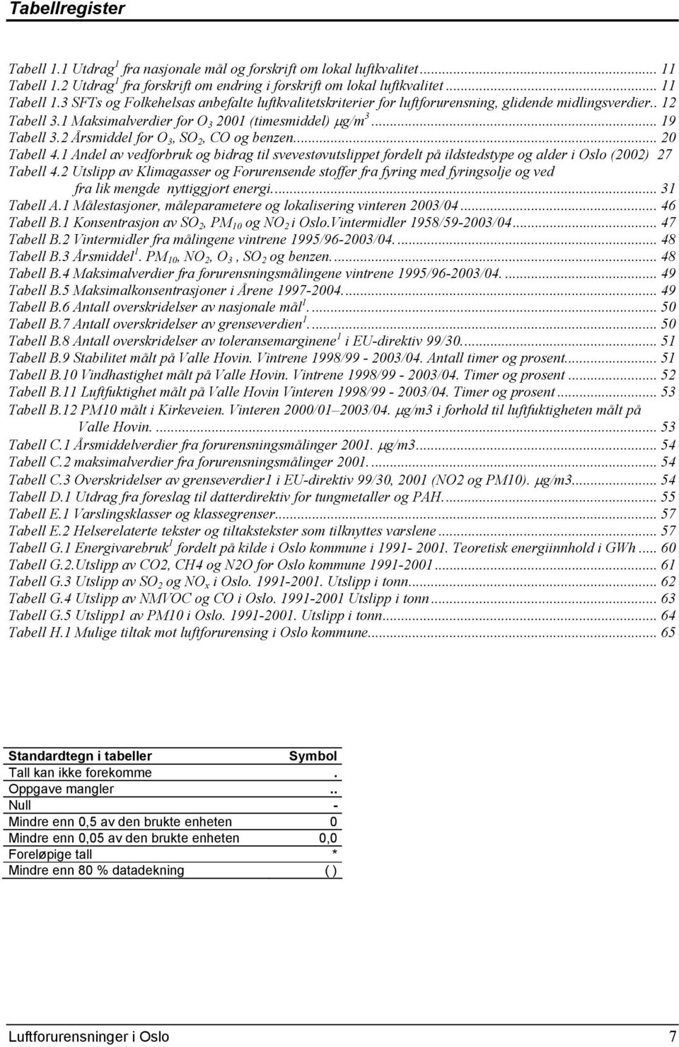 1 Maksimalverdier for O 3 2001 (timesmiddel) µg/m 3. 19 Tabell 3.2 Årsmiddel for O 3, SO 2, CO og benzen 20 Tabell 4.