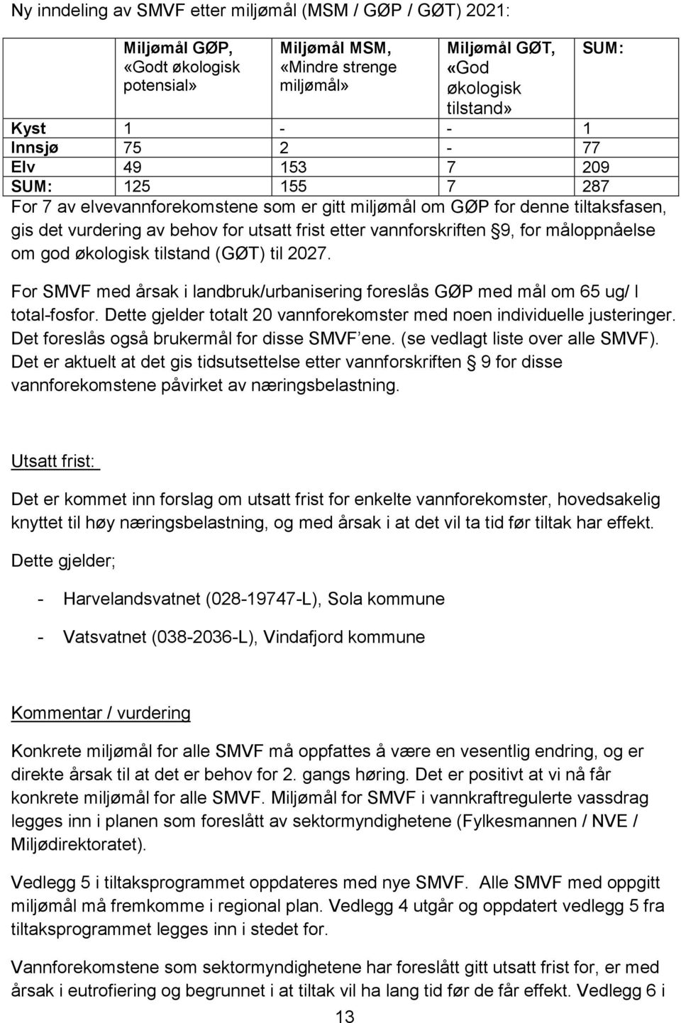 9, for måloppnåelse om god økologisk tilstand (GØT) til 2027. For SMVF med årsak i landbruk/urbanisering foreslås GØP med mål om 65 ug/ l total-fosfor.