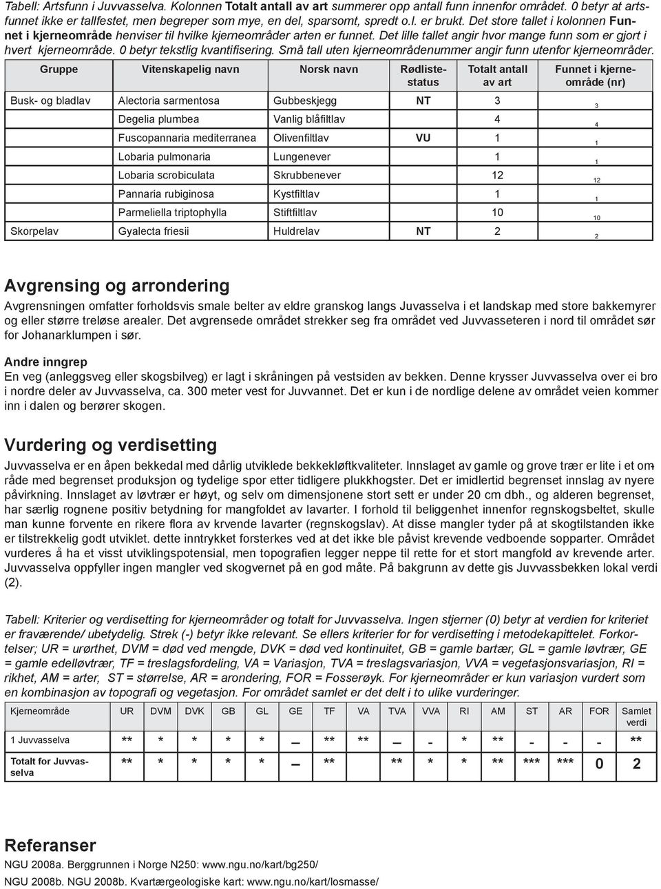 0 betyr tekstlig kvantifisering. Små tall uten kjerneområdenummer angir funn utenfor kjerneområder.