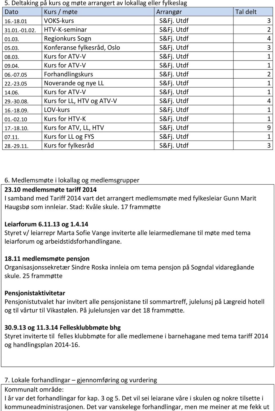 05 Noverande og nye LL S&Fj. Utdf 1 14.06. Kurs for ATV-V S&Fj. Utdf 1 29.-30.08. Kurs for LL, HTV og ATV-V S&Fj. Utdf 4 16.-18.09. LOV-kurs S&Fj. Utdf 1 01.-02.10 Kurs for HTV-K S&Fj. Utdf 1 17.-18.10. Kurs for ATV, LL, HTV S&Fj.