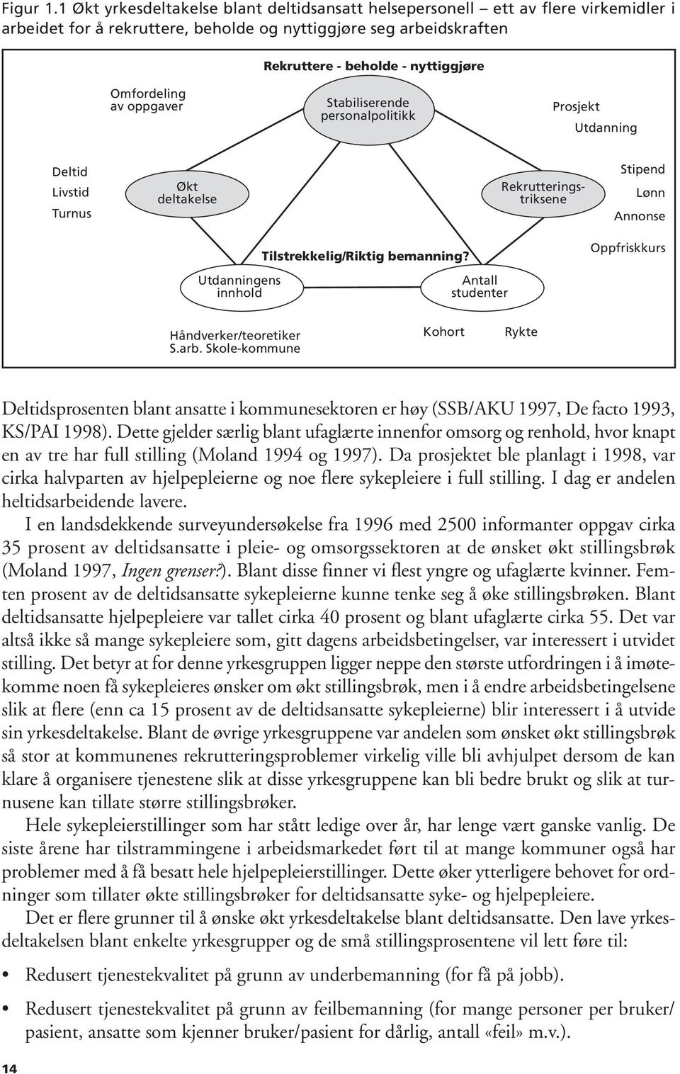 av oppgaver Stabiliserende personalpolitikk Prosjekt Utdanning Deltid Livstid Turnus Økt deltakelse Rekrutteringstriksene Stipend Lønn Annonse Tilstrekkelig/Riktig bemanning?