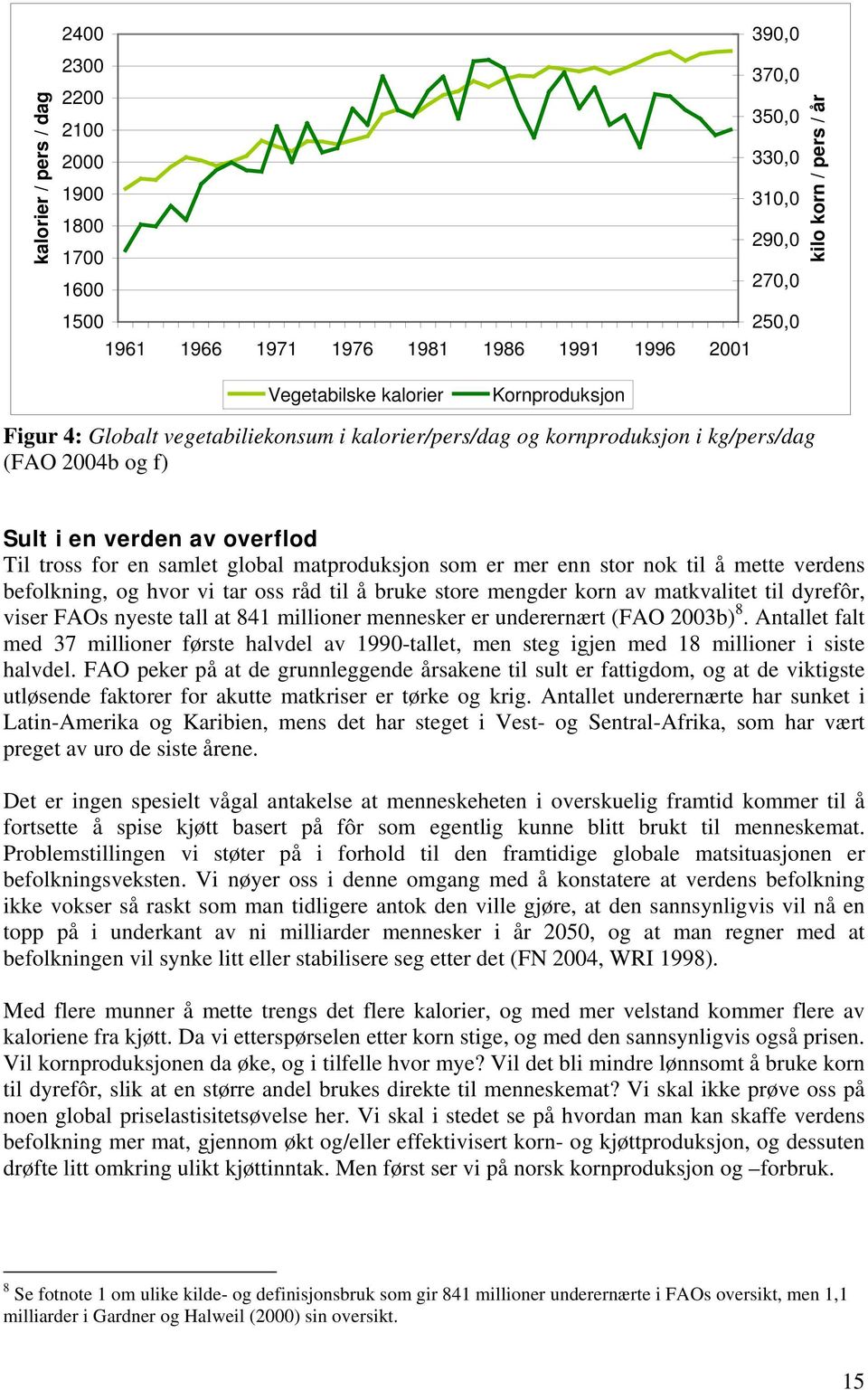 matproduksjon som er mer enn stor nok til å mette verdens befolkning, og hvor vi tar oss råd til å bruke store mengder korn av matkvalitet til dyrefôr, viser FAOs nyeste tall at 841 millioner