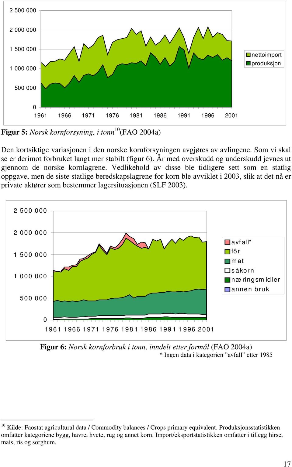 Vedlikehold av disse ble tidligere sett som en statlig oppgave, men de siste statlige beredskapslagrene for korn ble avviklet i 2003, slik at det nå er private aktører som bestemmer lagersituasjonen