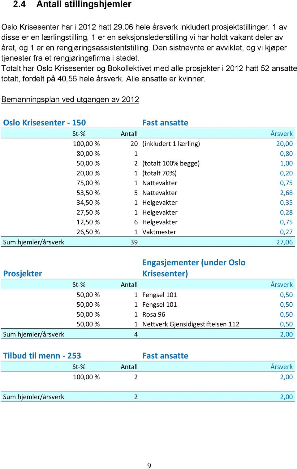 Den sistnevnte er avviklet, og vi kjøper tjenester fra et rengjøringsfirma i stedet.