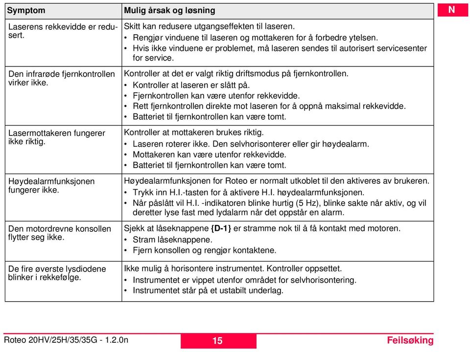 Hvis ikke vinduene er problemet, må laseren sendes til autorisert servicesenter for service. Kontroller at det er valgt riktig driftsmodus på fjernkontrollen. Kontroller at laseren er slått på.