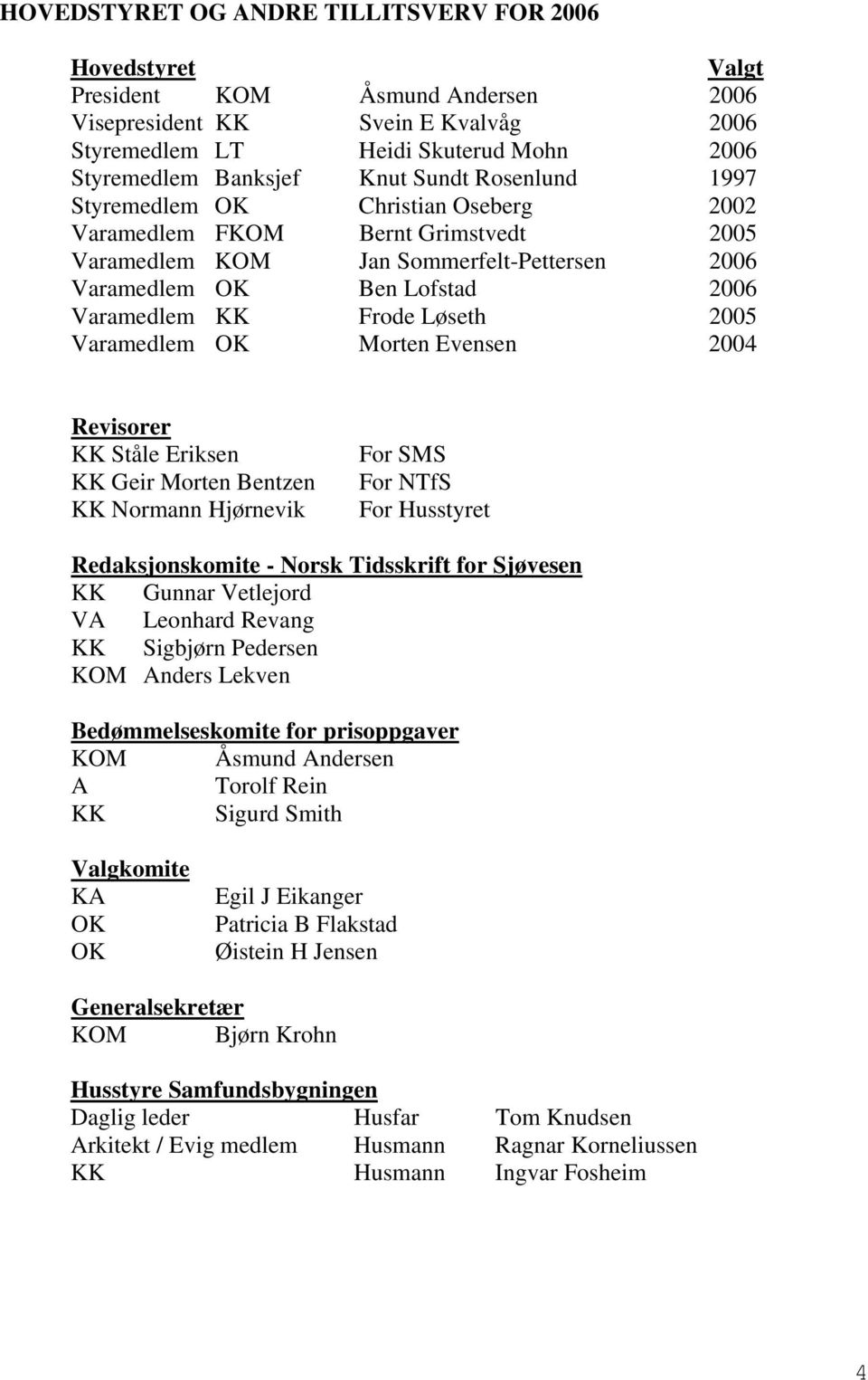 2005 Varamedlem OK Morten Evensen 2004 Revisorer KK Ståle Eriksen KK Geir Morten Bentzen KK Normann Hjørnevik For SMS For NTfS For Husstyret Redaksjonskomite - Norsk Tidsskrift for Sjøvesen KK Gunnar