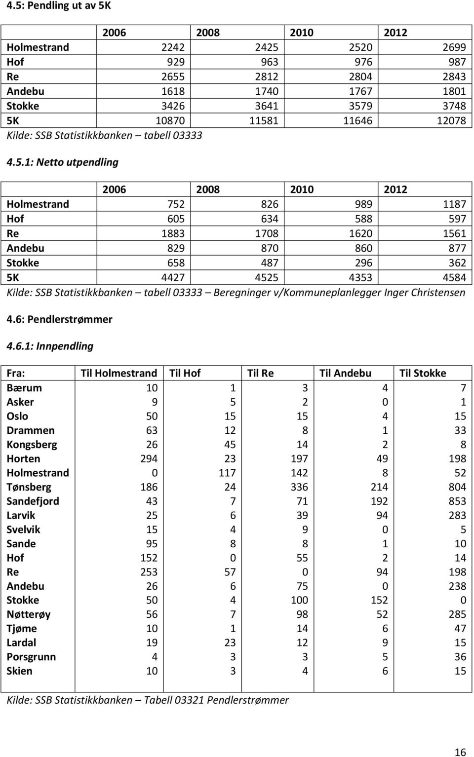 v/kommuneplanlegger Inger Christensen 4.6: