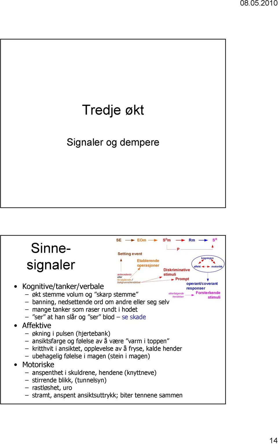 av å være varm i toppen P affekt kognisjon motorikk Diskriminative stimuli Prompt operant/coverant responser etterfølgende hendelser kritthvit i ansiktet, opplevelse av å fryse, kalde hender