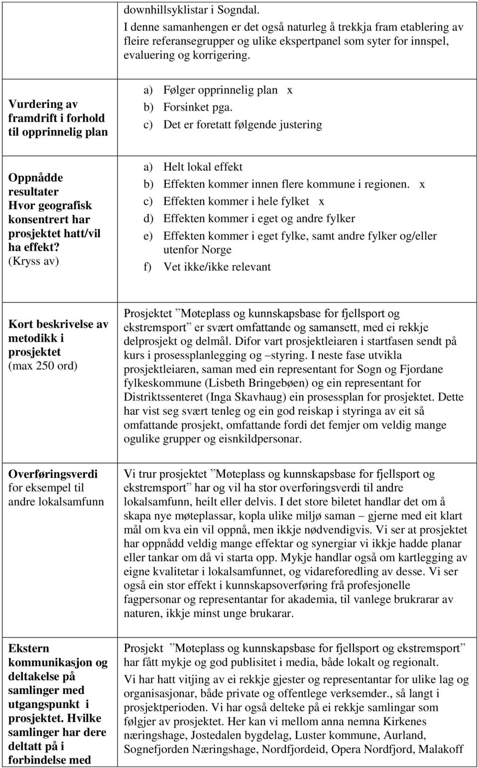 c) Det er foretatt følgende justering Oppnådde resultater Hvor geografisk konsentrert har prosjektet hatt/vil ha effekt?