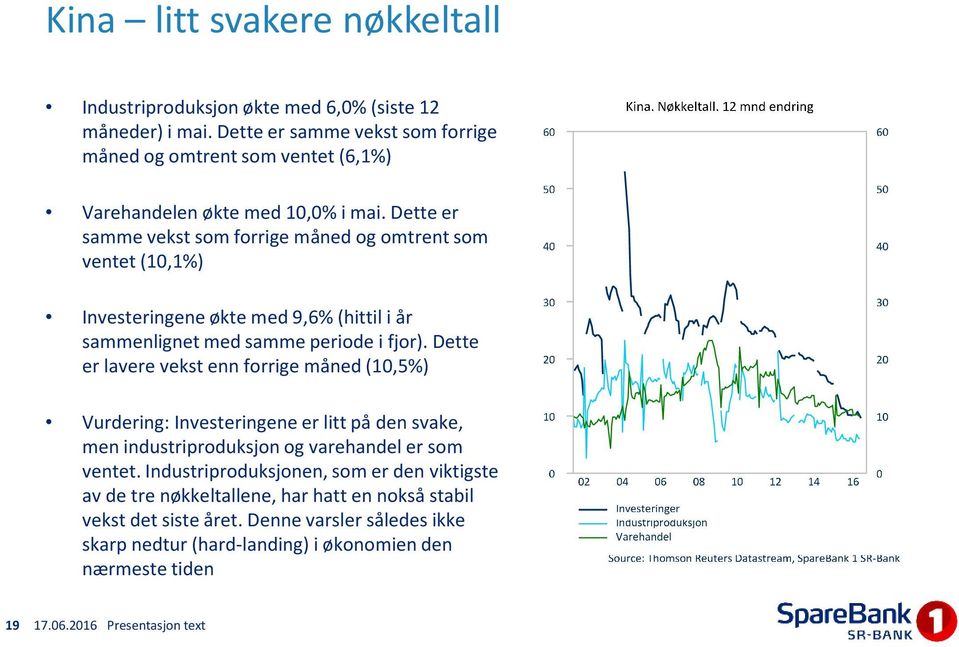 Dette er samme vekst som forrige måned og omtrent som ventet (10,1%) Investeringene økte med 9,6% (hittil i år sammenlignet med samme periode i fjor).