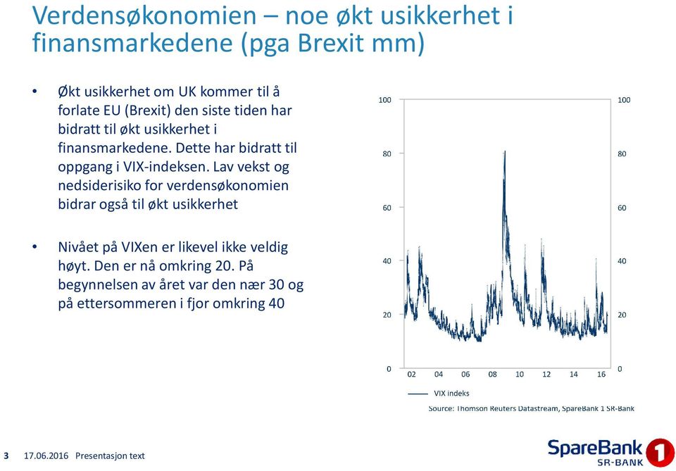 Dette har bidratt til oppgang i VIX-indeksen.