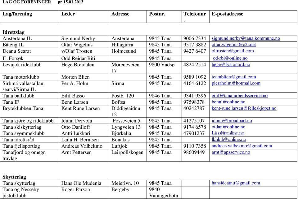 com IL Forsøk Odd Reidar Biti 9845 Tana od-rbi@online.no Levajok rideklubb Hege Breidalen Moreneveien 9800 Vadsø 4824 2514 hege@fysionord.