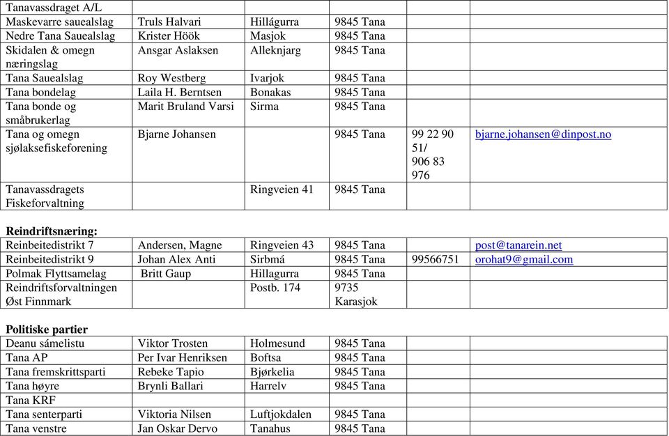 Berntsen Bonakas 9845 Tana Tana bonde og Marit Bruland Varsi Sirma 9845 Tana småbrukerlag Tana og omegn sjølaksefiskeforening Tanavassdragets Fiskeforvaltning Bjarne Johansen 9845 Tana 99 22 90 51/