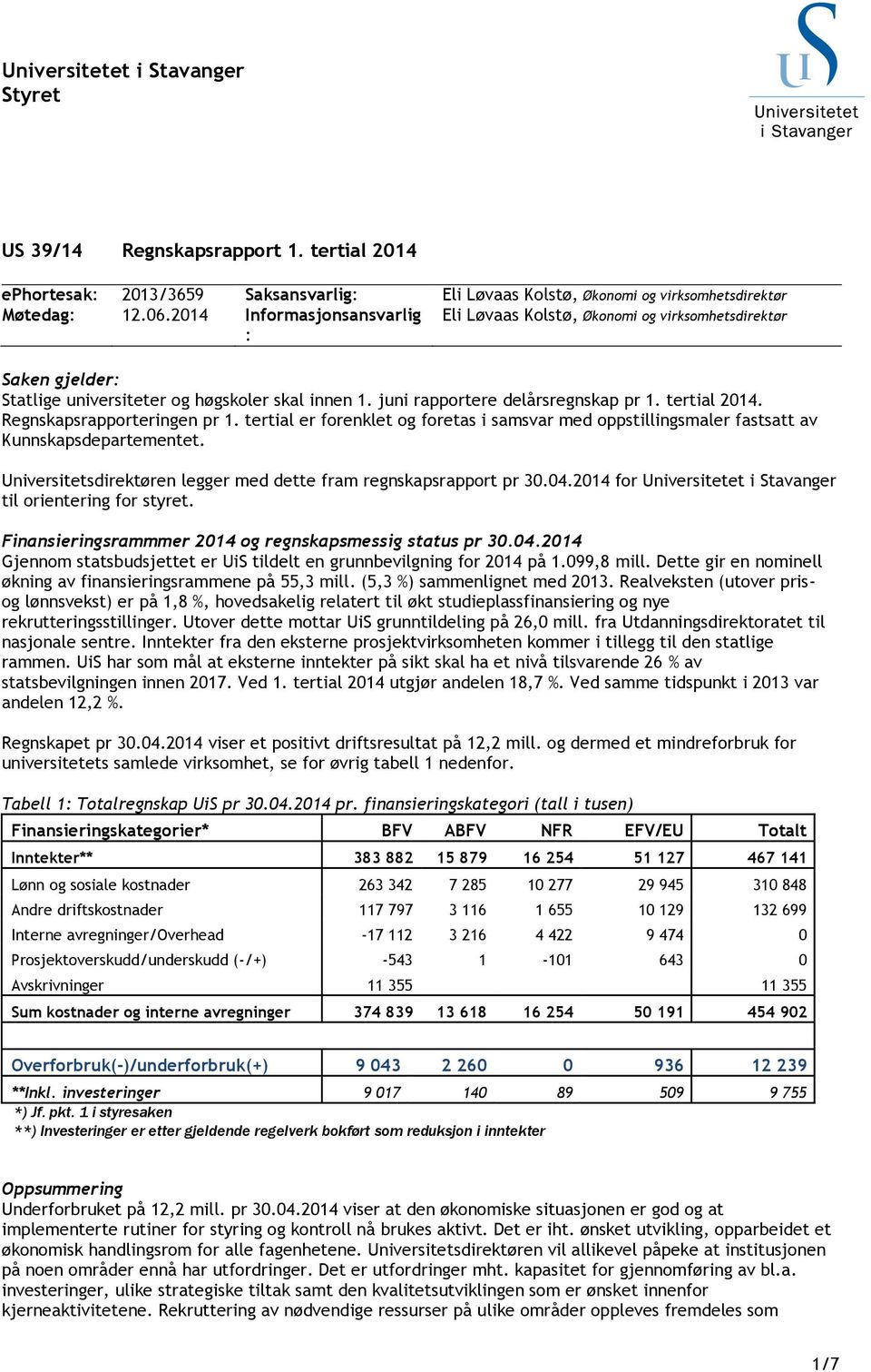 Regnskapsrapporteringen pr 1. tertial er forenklet og foretas i samsvar med oppstillingsmaler fastsatt av Kunnskapsdepartementet. Universitetsdirektøren legger med dette fram regnskapsrapport pr 30.