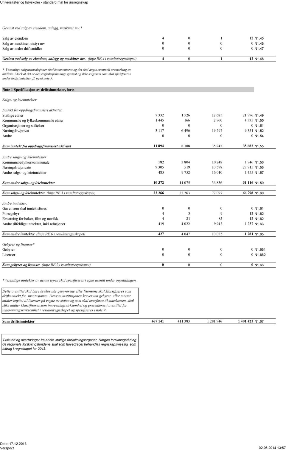 48 * Vesentlige salgstransaksjoner skal kommenteres og det skal angis eventuell øremerking av midlene.