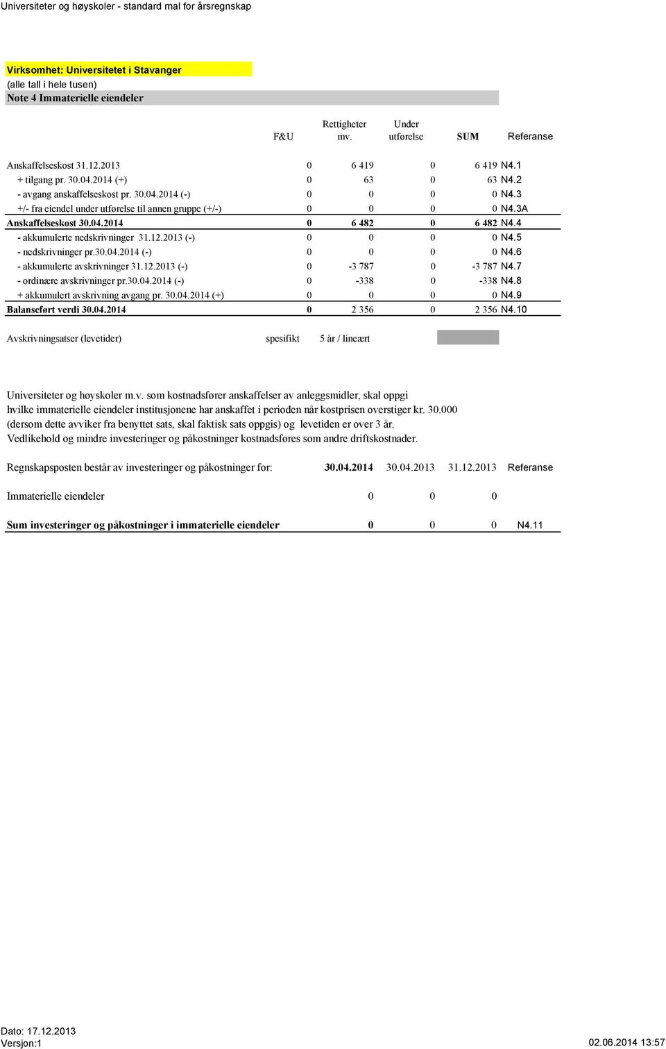 3 +/- fra eiendel under utførelse til annen gruppe (+/-) 0 0 0 0 N4.3A Anskaffelseskost 30.04.2014 0 6 482 0 6 482 N4.4 - akkumulerte nedskrivninger 31.12.2013 (-) 0 0 0 0 N4.5 - nedskrivninger pr.30.04.2014 (-) 0 0 0 0 N4.