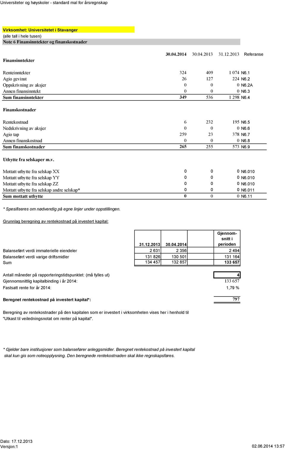 4 Finanskostnader Rentekostnad 6 232 195 N6.5 Nedskrivning av aksjer 0 0 0 N6.6 Agio tap 259 23 378 N6.7 Annen finanskostnad 0 0 0 N6.8 Sum finanskostnader 265 255 573 N6.9 Utbytte fra selskaper m.v. Mottatt utbytte fra selskap XX 0 0 0 N6.