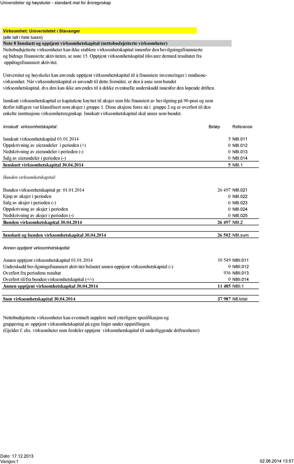 Opptjent virksomhetskapital tilsvarer dermed resultatet fra oppdragsfinansiert aktivitet.