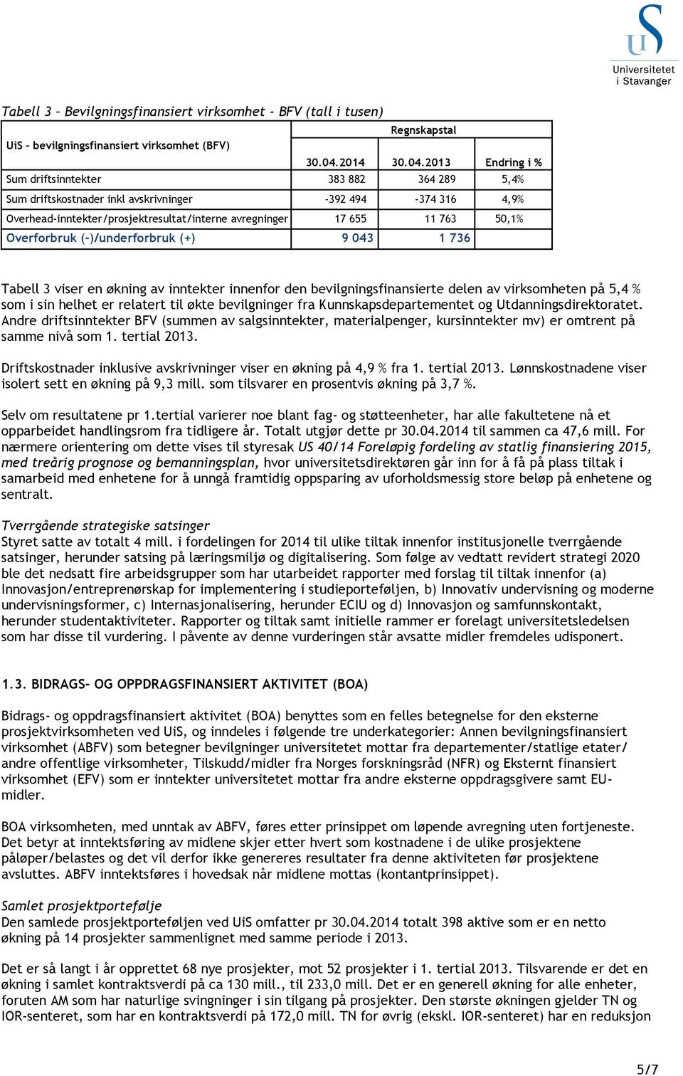 2013 Endring i % Sum driftsinntekter 383 882 364 289 5,4% Sum driftskostnader inkl avskrivninger -392 494-374 316 4,9% Overhead-inntekter/prosjektresultat/interne avregninger 17 655 11 763 50,1%