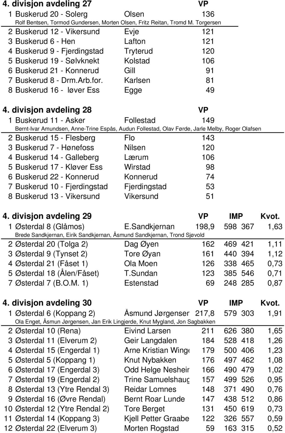 - Drm.Arb.for. Karlsen 81 8 Buskerud 16 - løver Ess Egge 49 4.