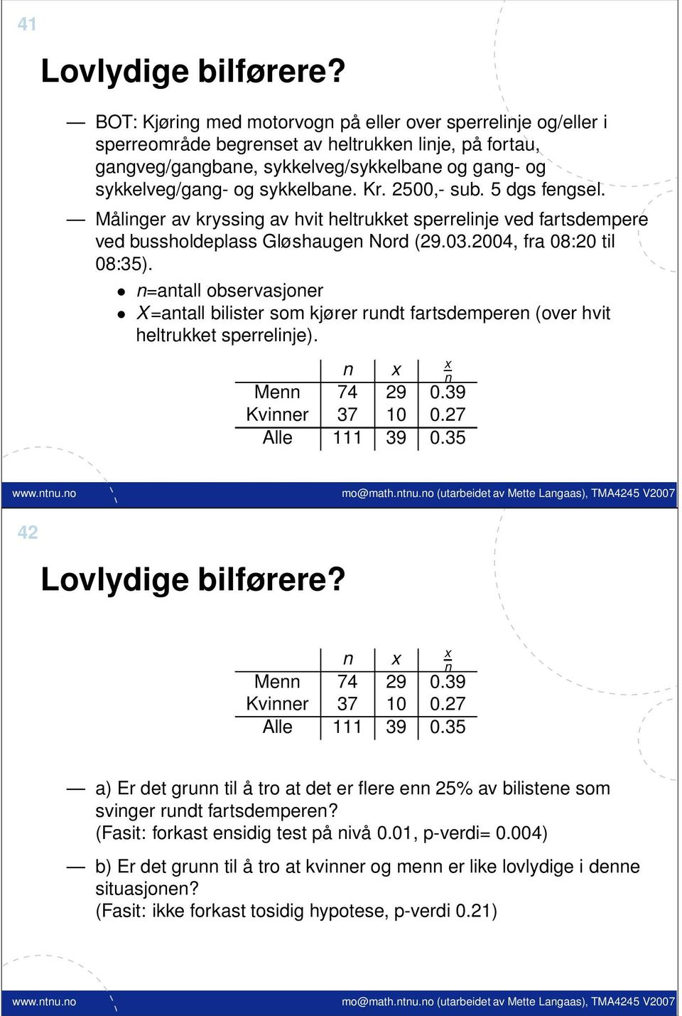 500,- sub. 5 dgs fegsel. Måliger av kryssig av hvit heltrukket sperrelije ved fartsdempere ved bussholdeplass Gløshauge Nord (9.03.004, fra 08:0 til 08:35).