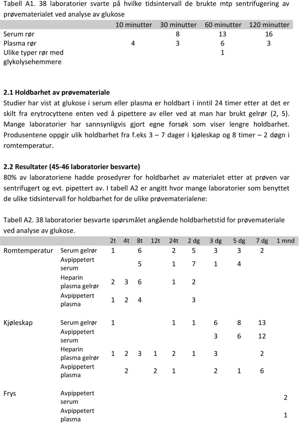 6 3 Ulike typer rør med glykolysehemmere 1 2.