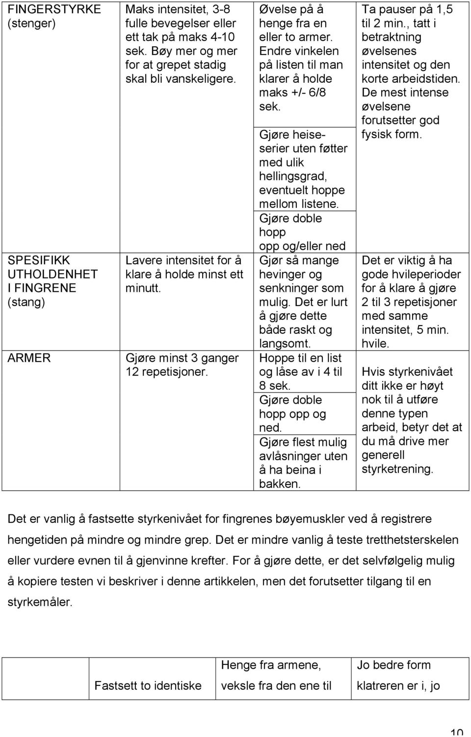 Gjøre heiseserier uten føtter med ulik hellingsgrad, eventuelt hoppe mellom listene. Gjøre doble hopp opp og/eller ned Gjør så mange hevinger og senkninger som mulig.