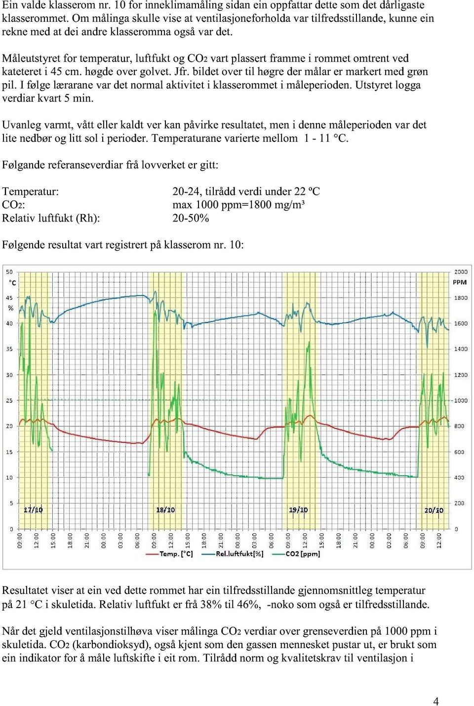 Måleutstyretfor temperatur,luftfukt og CO2 vart plassertframmei rommetomtrentved katetereti 45 cm. høgdeovergolvet.jfr. bildet overtil høgredermålarer markertmedgrøn pil.