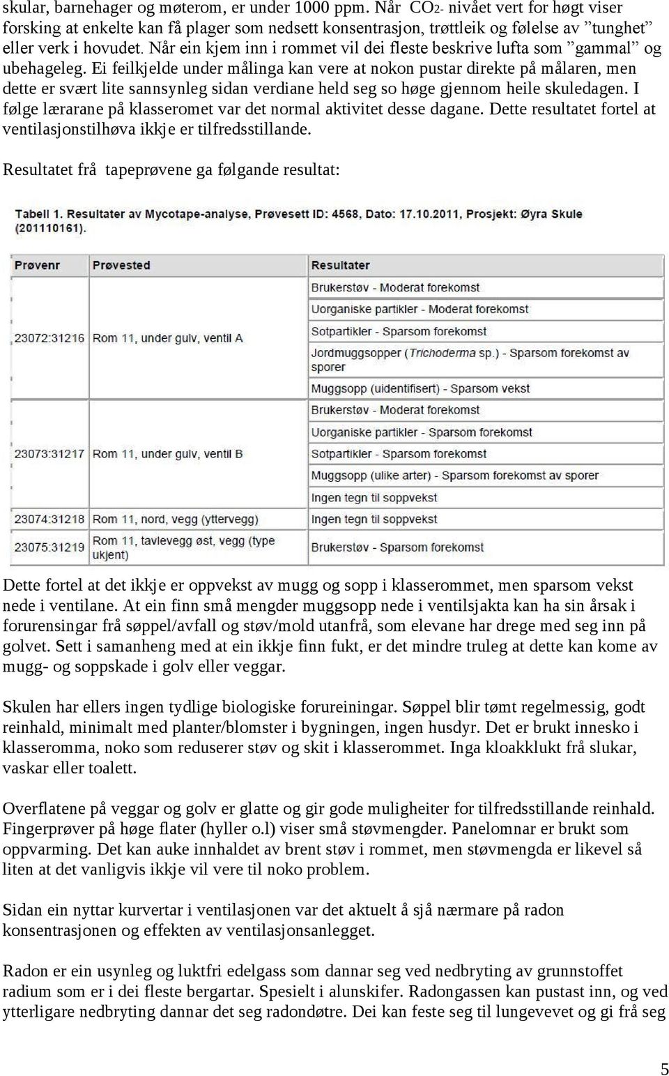 Ei feilkjelde under målinga kan vere at nokon pustar direkte på målaren, men dette er svært lite sannsynleg sidan verdiane held seg so høge gjennom heile skuledagen.