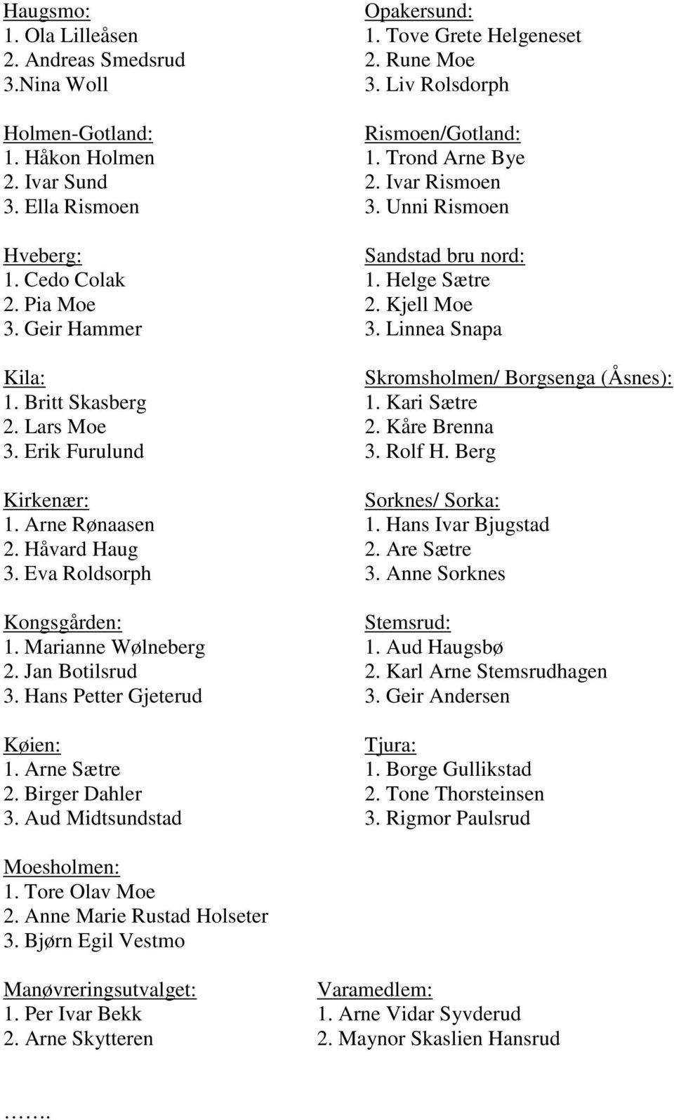 Birger Dahler 3. Aud Midtsundstad Opakersund: 1. Tove Grete Helgeneset 2. Rune Moe 3. Liv Rolsdorph Rismoen/Gotland: 1. Trond Arne Bye 2. Ivar Rismoen 3. Unni Rismoen Sandstad bru nord: 1.