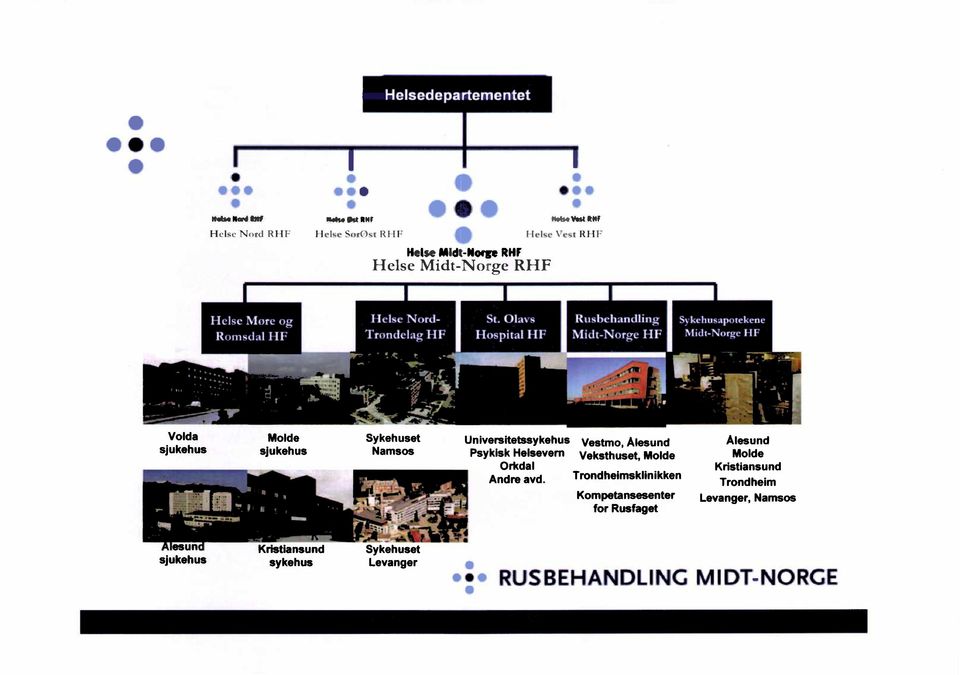 sjukehus Molde sjukehus Sykehuset Namsos Universitetssykehus Psykisk Helsevern Orkdal Andre avd.