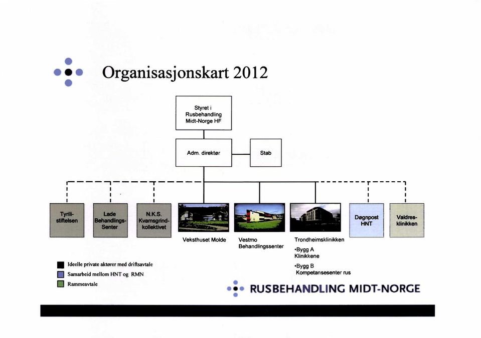 KvamsgrindkoNektivet Valdresklinikken Veksthuset Molde Vestmo Trondheimsklinikken