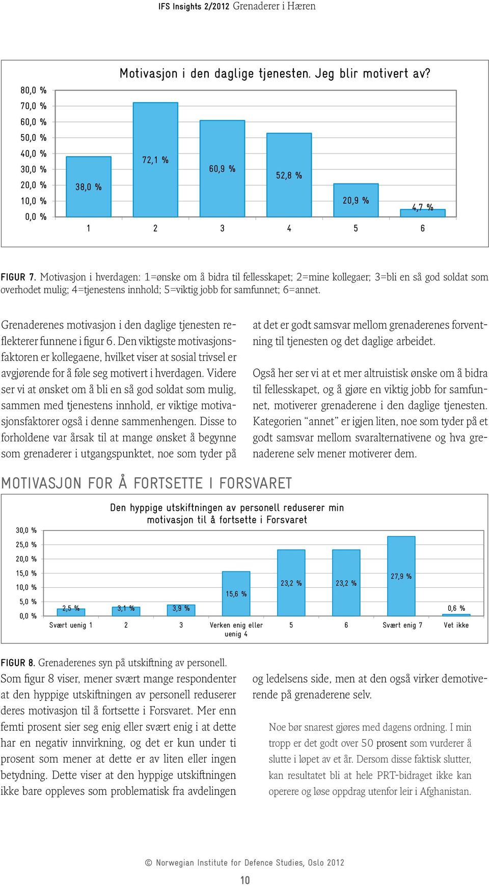 Grenaderenes motivasjon i den daglige tjenesten reflekterer funnene i figur 6.