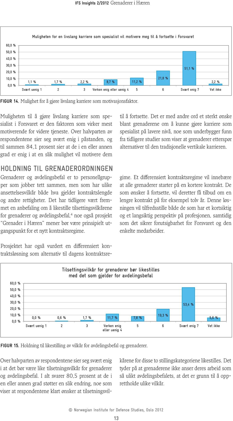 Muligheten til å gjøre livslang karriere som spesialist i Forsvaret er den faktoren som virker mest motiverende for videre tjeneste.