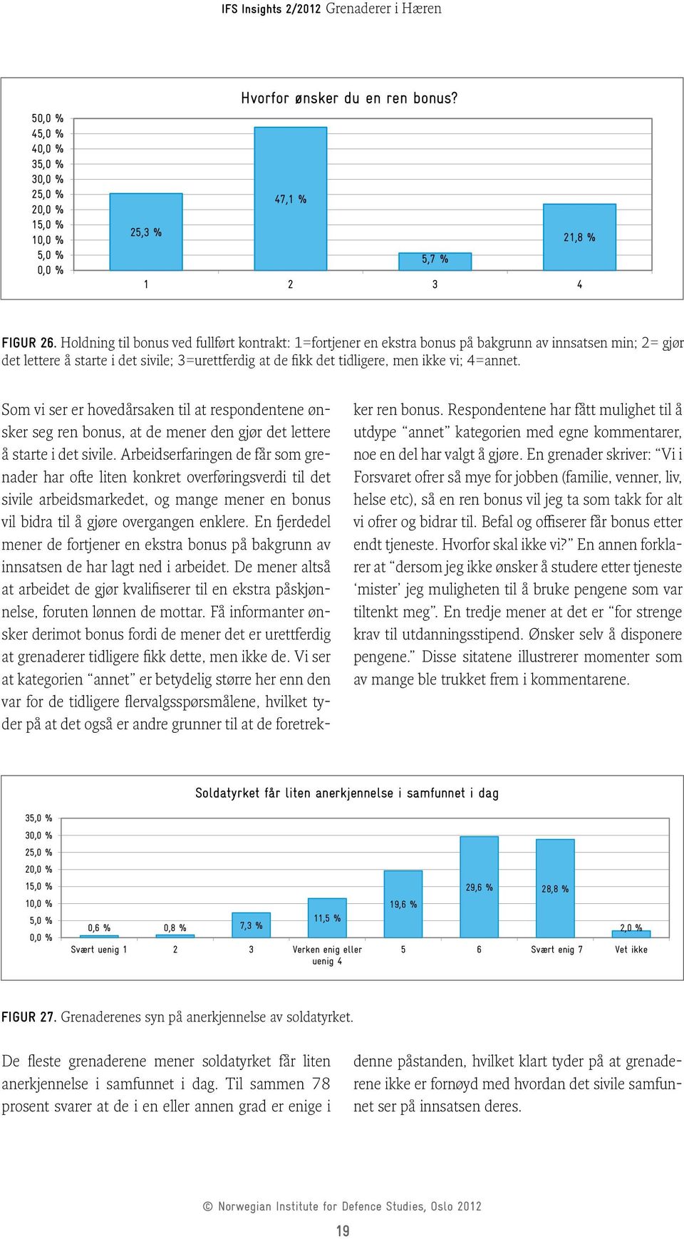 4=annet. Som vi ser er hovedårsaken til at respondentene ønsker seg ren bonus, at de mener den gjør det lettere å starte i det sivile.