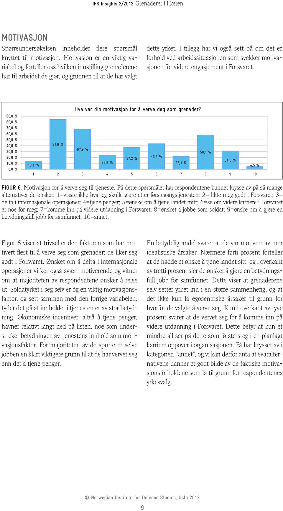 I tillegg har vi også sett på om det er forhold ved arbeidssituasjonen som svekker motivasjonen for videre engasjement i Forsvaret. 9 8 7 6 5 4 3 2 Hva var din motivasjon for å verve deg som grenader?