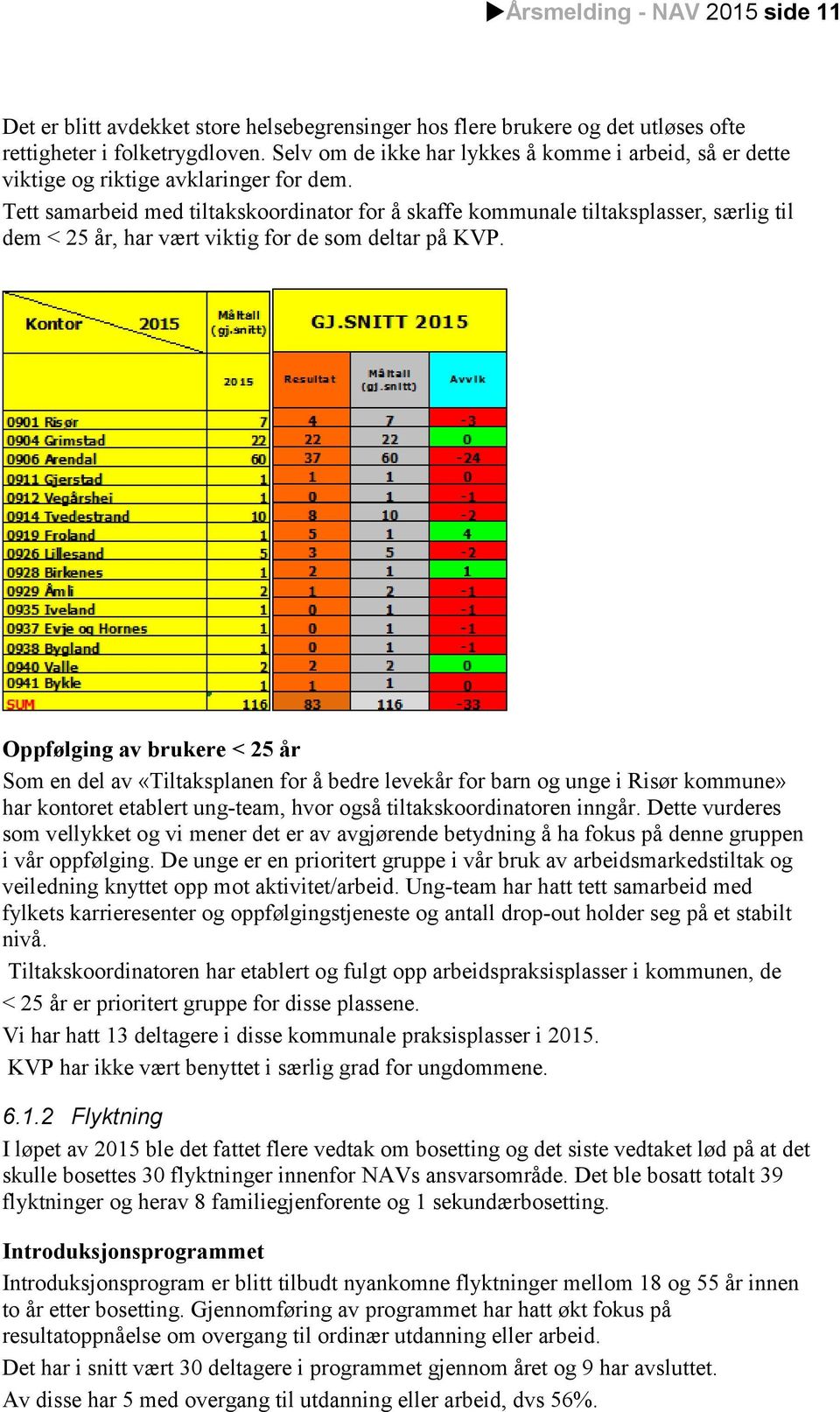 Tett samarbeid med tiltakskoordinator for å skaffe kommunale tiltaksplasser, særlig til dem < 25 år, har vært viktig for de som deltar på KVP.