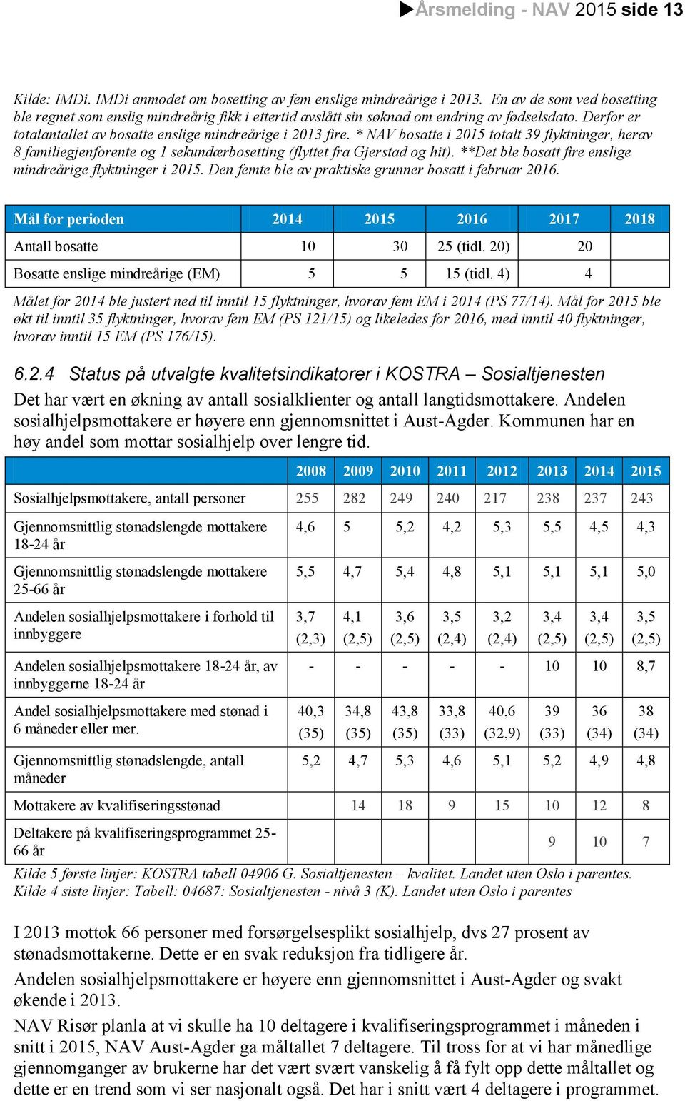 * NAV bosatte i 2015 totalt 39 flyktninger, herav 8 familiegjenforente og 1 sekundærbosetting (flyttet fra Gjerstad og hit). **Det ble bosatt fire enslige mindreårige flyktninger i 2015.