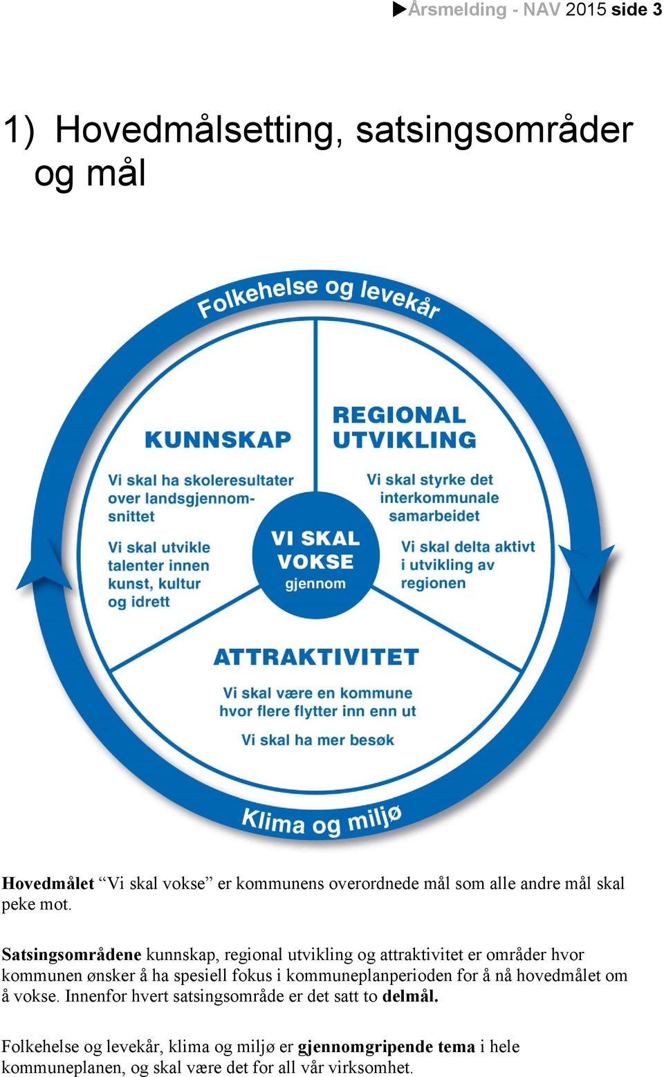 Satsingsområdene kunnskap, regional utvikling og attraktivitet er områder hvor kommunen ønsker å ha spesiell fokus i