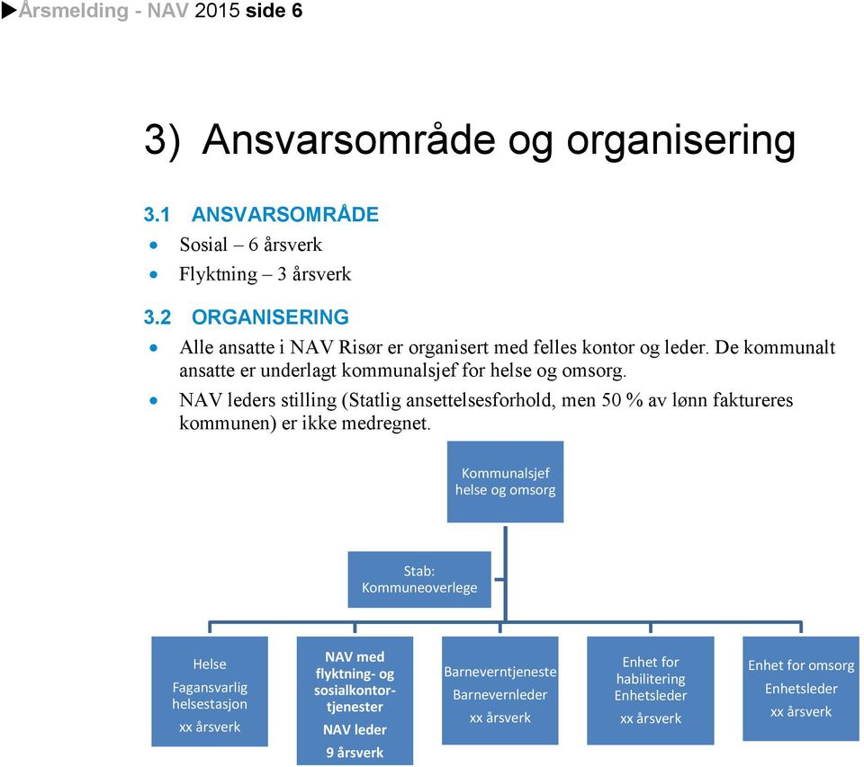 NAV leders stilling (Statlig ansettelsesforhold, men 50 % av lønn faktureres kommunen) er ikke medregnet.