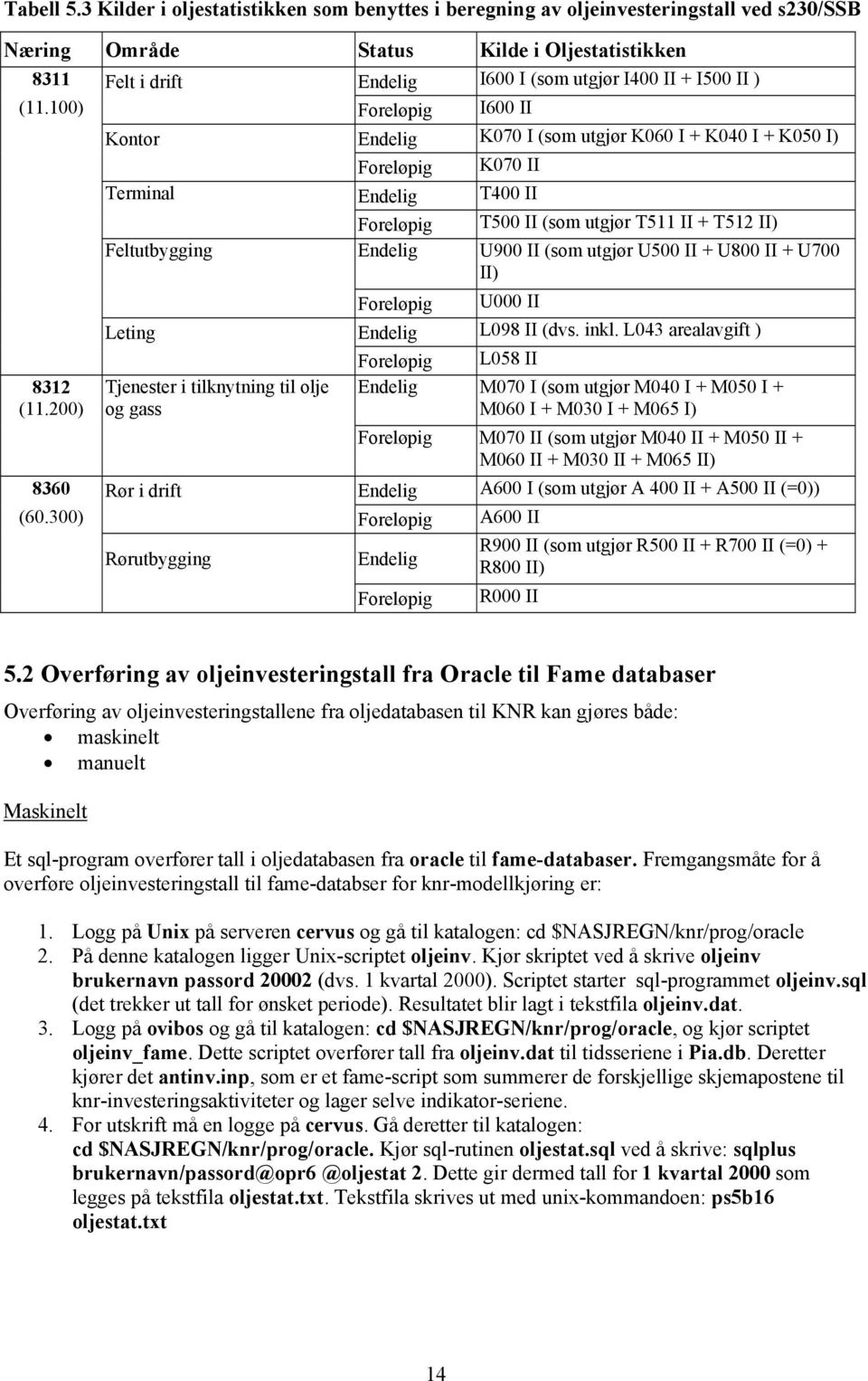 ) (11.100) Foreløpig I600 II 8312 (11.