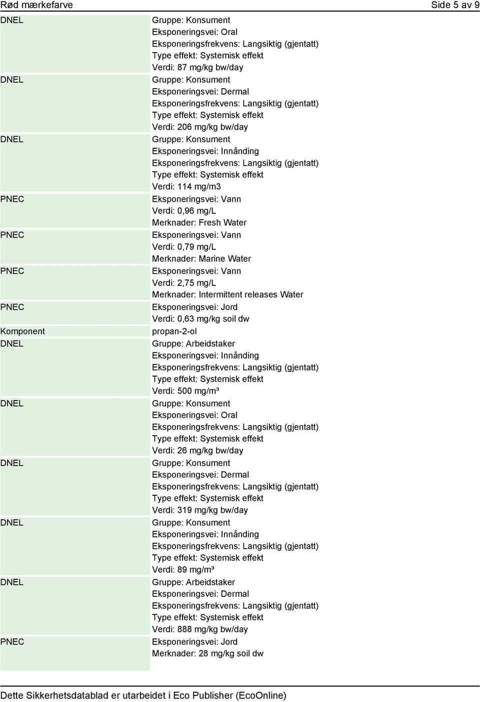 Merknader: Intermittent releases Water Eksponeringsvei: Jord Verdi: 0,63 mg/kg soil dw propan-2-ol Verdi: 500 mg/m³ Eksponeringsvei: Oral Verdi: 26 mg/kg