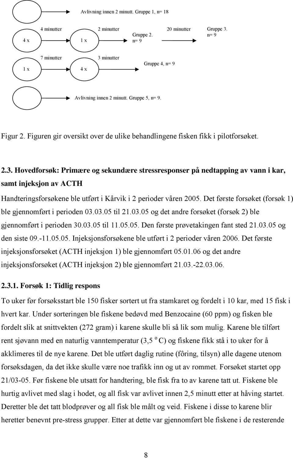Hovedforsøk: Primære og sekundære stressresponser på nedtapping av vann i kar, samt injeksjon av ACTH Handteringsforsøkene ble utført i Kårvik i 2 perioder våren 2005.