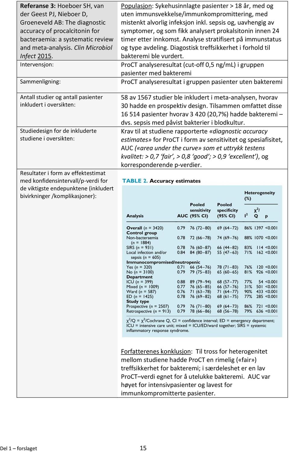 konfidensintervall/p-verdi for de viktigste endepunktene (inkludert bivirkninger /komplikasjoner): Populasjon: Sykehusinnlagte pasienter > 18 år, med og uten immunsvekkelse/immunkompromittering, med