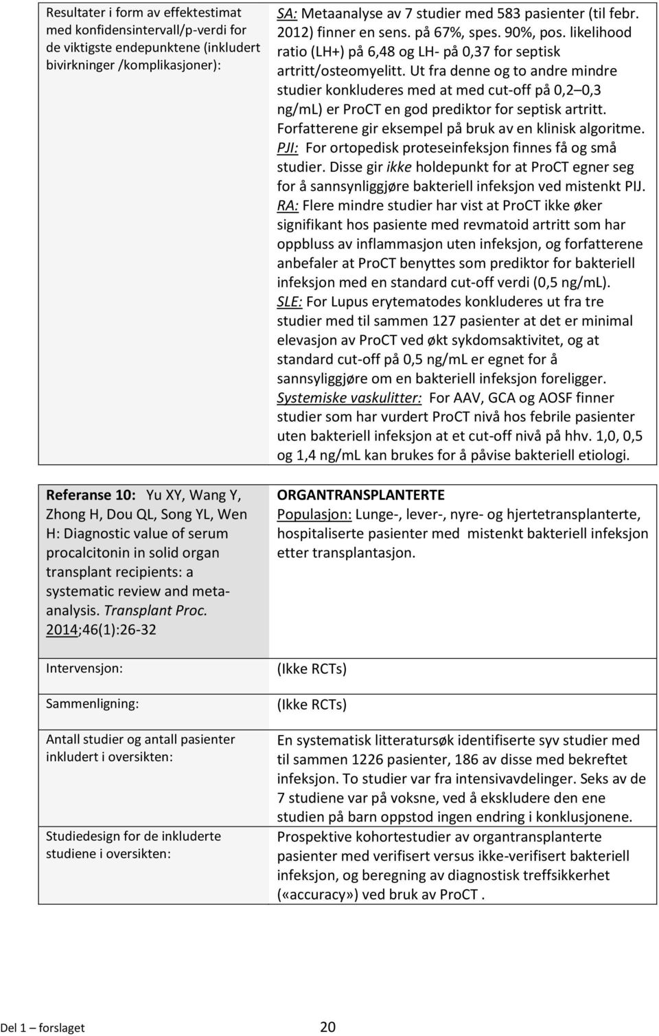 2014;46(1):26-32 Intervensjon: Sammenligning: Antall studier og antall pasienter inkludert i oversikten: Studiedesign for de inkluderte studiene i oversikten: SA: Metaanalyse av 7 studier med 583