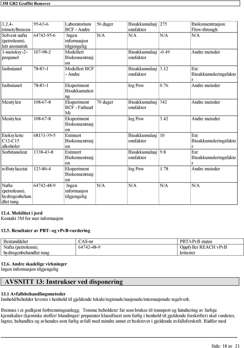 Biokonsentrasj on Sorbitanoleat 1338-43-8 Estimert Biokonsentrasj on n-butylacetat 123-86-4 Eksperiment Biokonsentrasj on n dlet tung 64742-48-9 Ingen informasjon 56 dager Bioakkumulasj 275