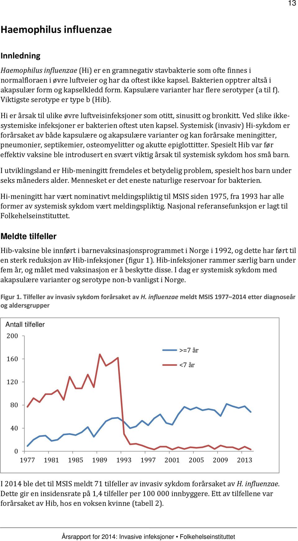 Hi er årsak til ulike øvre luftveisinfeksjoner som otitt, sinusitt og bronkitt. Ved slike ikkesystemiske infeksjoner er bakterien oftest uten kapsel.