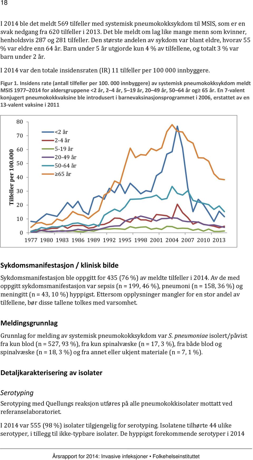 Barn under 5 år utgjorde kun 4 % av tilfellene, og totalt 3 % var barn under 2 år. I 2014 var den totale insidensraten (IR) 11 tilfeller per 100 000 innbyggere. Figur 1.