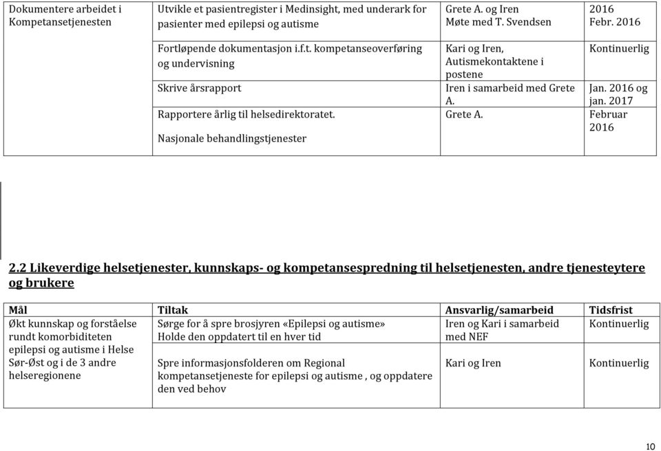 Nasjonale behandlingstjenester Kari og Iren, Autismekontaktene i postene Iren i samarbeid med Grete A. Grete A. Jan. 2016 og jan. 2017 Februar 2016 2.