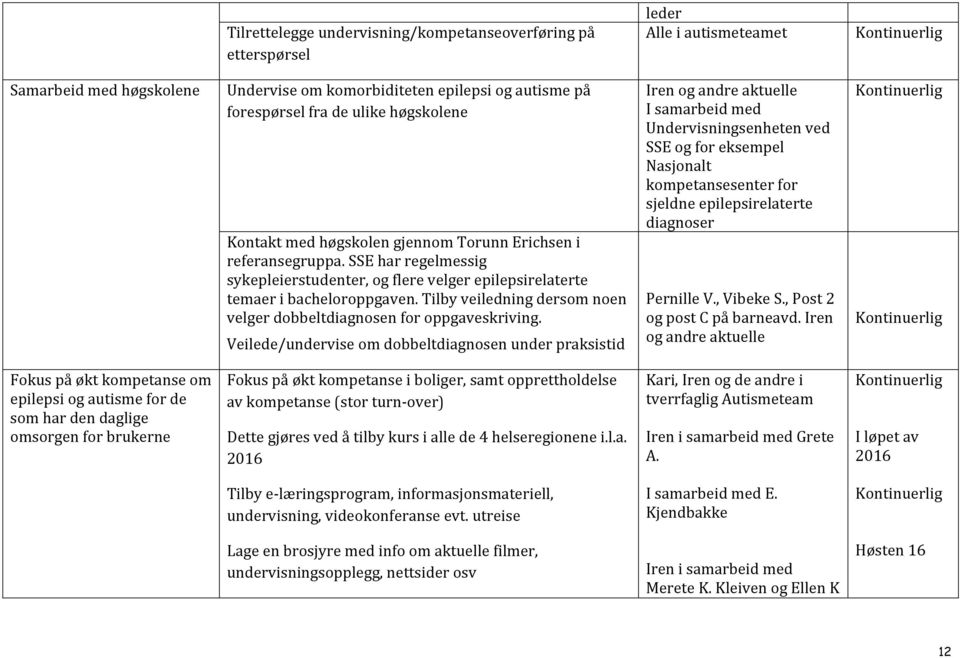 Tilby veiledning dersom noen velger dobbeltdiagnosen for oppgaveskriving.